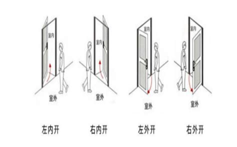 門左開改右開